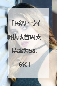 民调：李在明执政首周支持率为58.6%